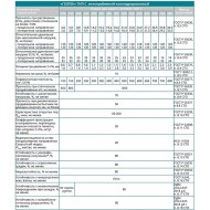Материал нетканый геотекстильный ГЕОТЕК марка 250 (2,15*50 рулон, 107,5 м2)