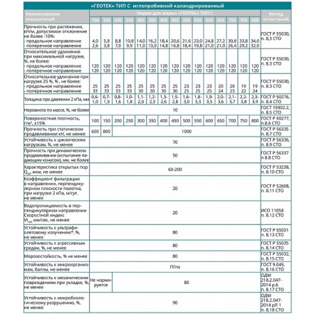 Материал нетканый геотекстильный ГЕОТЕК марка 150 (2,15*50 рулон, 107,5 м2)